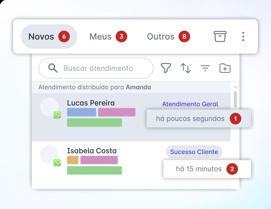 Lista de atendimentos novos mostrando há quanto tempo cada cliente está esperando