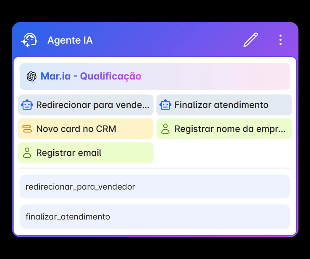 Agente de IA de qualificação com habilidades como criar card no CRM, redirecionar para vendedor e finalizar atendimento